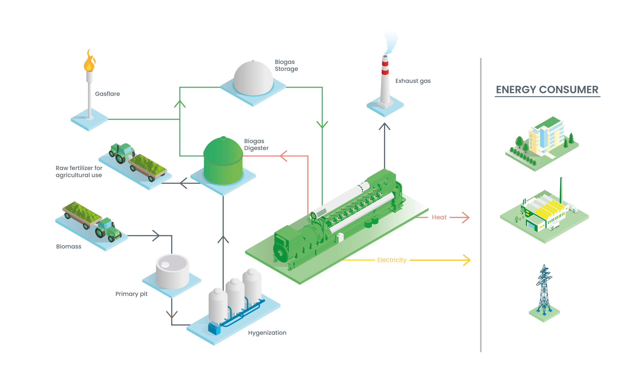 Jenbacher biogas solution