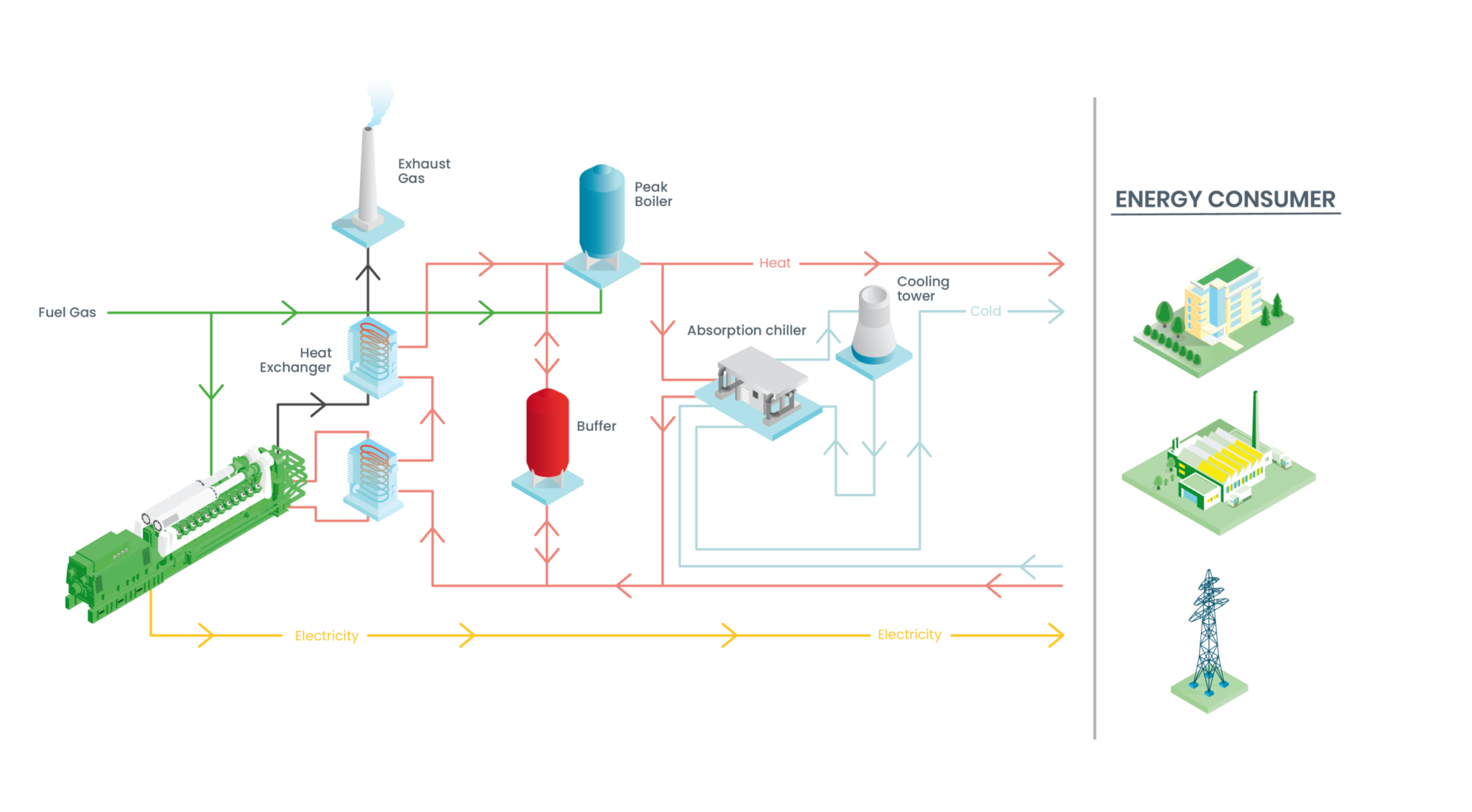 Combined heat and power plant (CHP) solutions – Filter