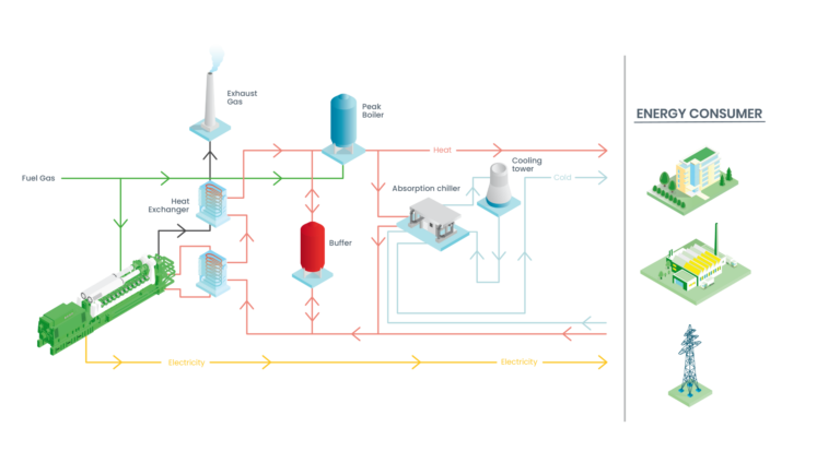 Combined heat and power plant (CHP) solutions – Filter