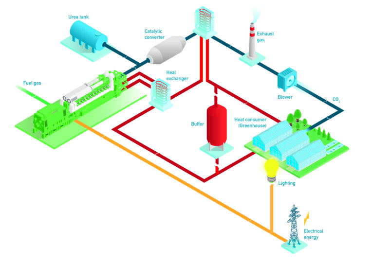 Combined heat and power plant (CHP) solutions – Filter