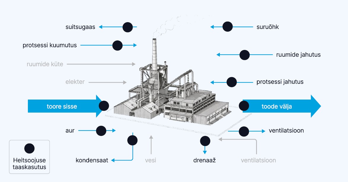 Tehas kui terviklik energiasüsteem I FILTER